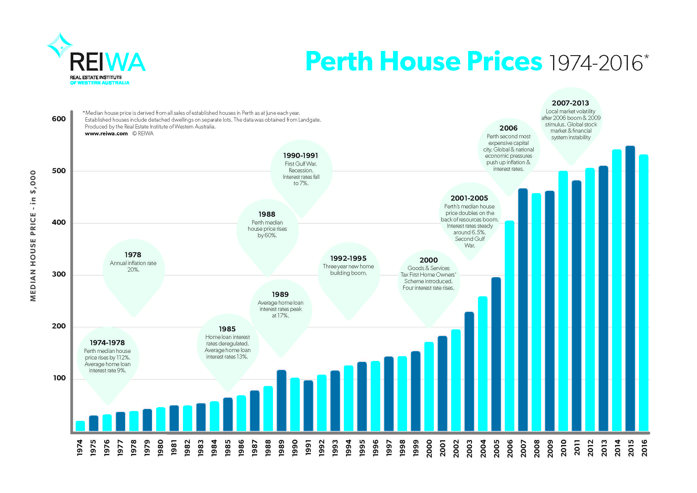 Perth Market 2019 WA Page 46 PropertyChat