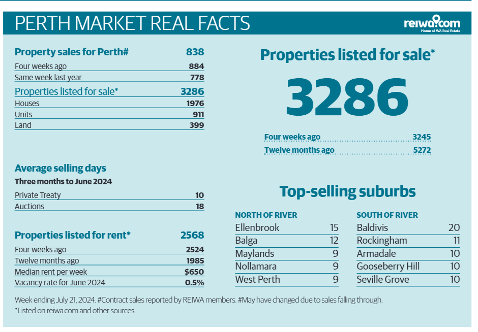 Increased supply across the housing continuum key to solving housing crisis